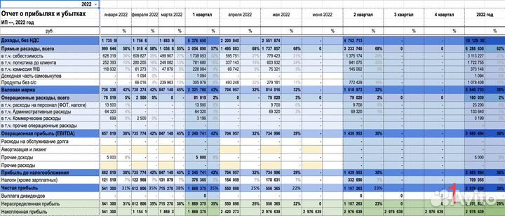 Интеграция с Wildberries и Ozon по API