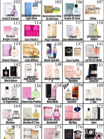 Элитный парфюм Чехия