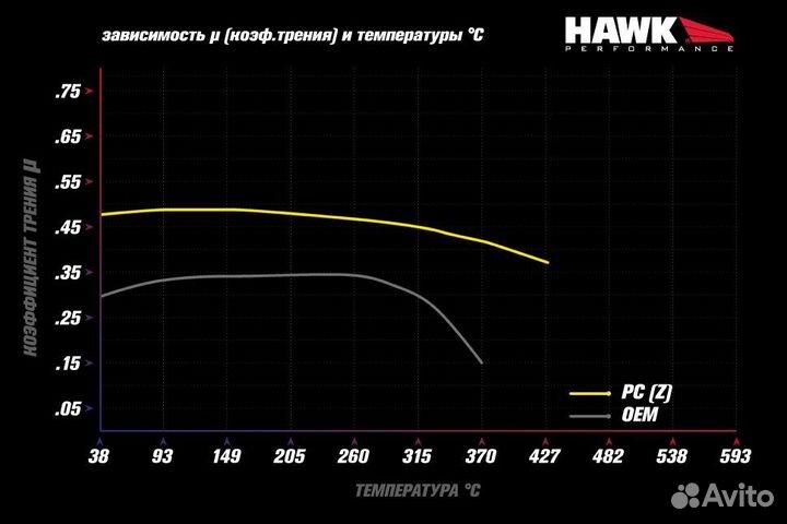 Колодки тормозные HB807Z.587 hawk PC задние 911 (9