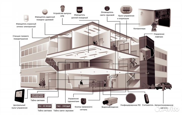 Проектирование слаботочных систем под ключ