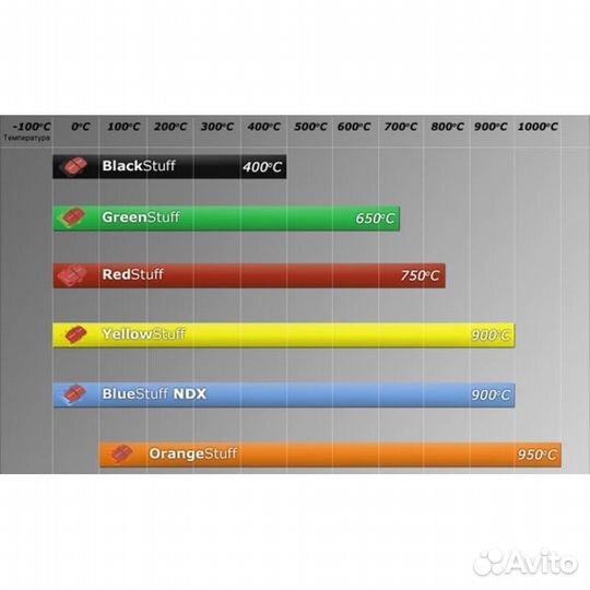 Колодки EBC BlueStaff VAG Akebono 350/375