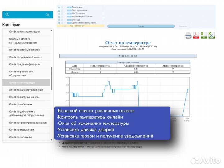 Установка gps на термобудки