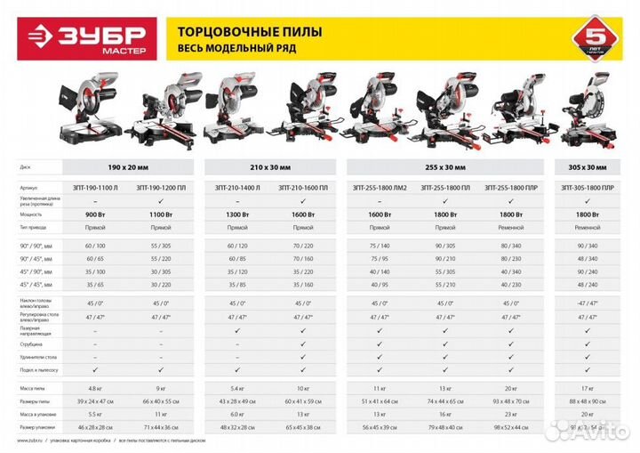 Зпт-210-1600 пл Пила торцовочная, зубр зпт-210-160