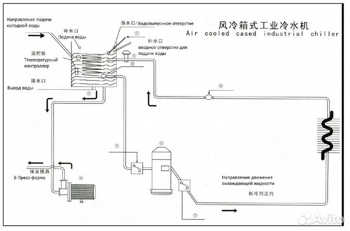 Чиллеры охлаждения воды - 30 квт