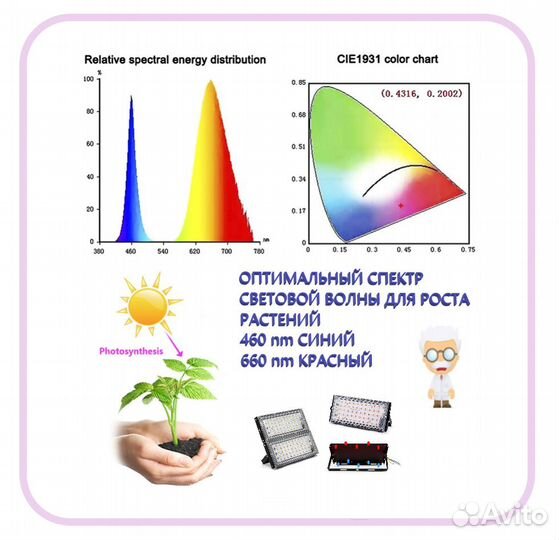 50-200Вт Фитосветильник фитолампа для растений
