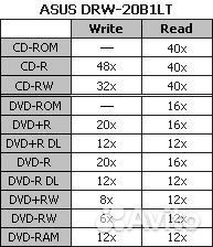 Комплектующие для пк