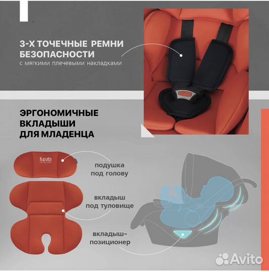 Аволюлька (автокресло) Nuovita Maczione N0-1