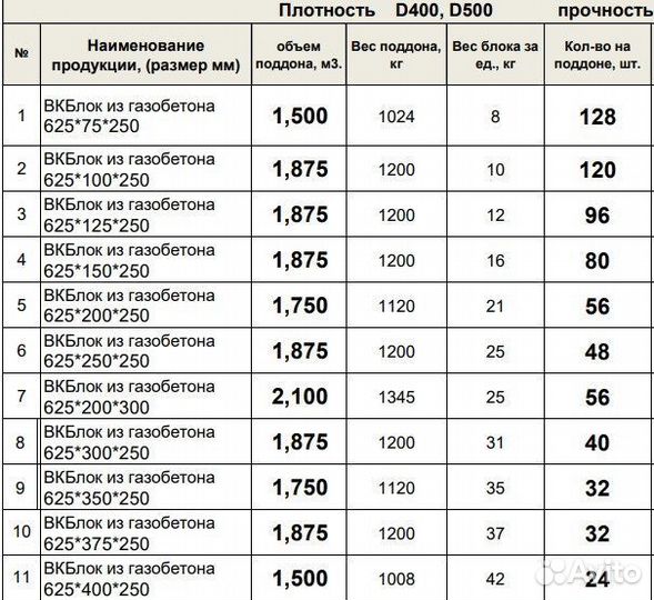 Газоблок с Доставкой