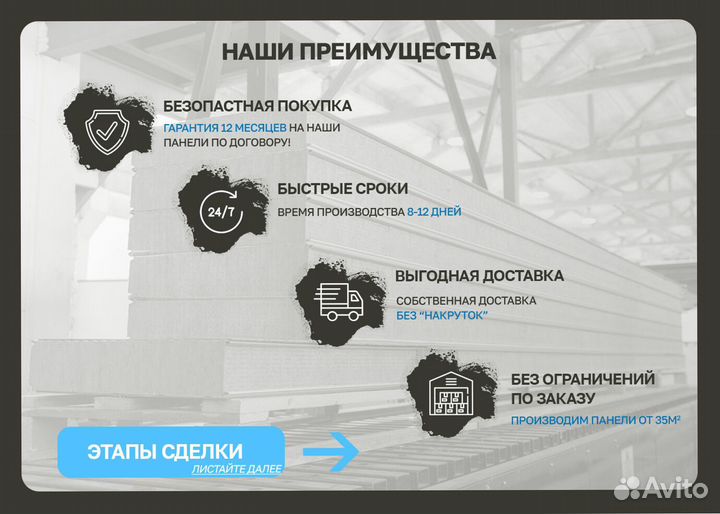 Стеновые сэндвич панели