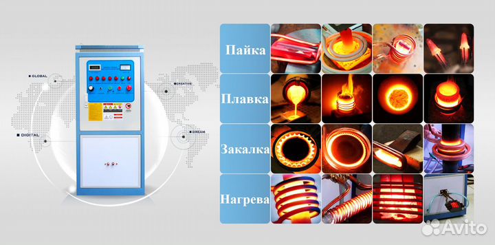 Установка твч - Индукционный нагреватель