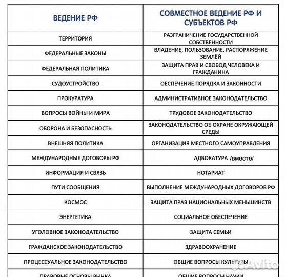 Шпаргалки шпоры по всем предметам огэ егэ