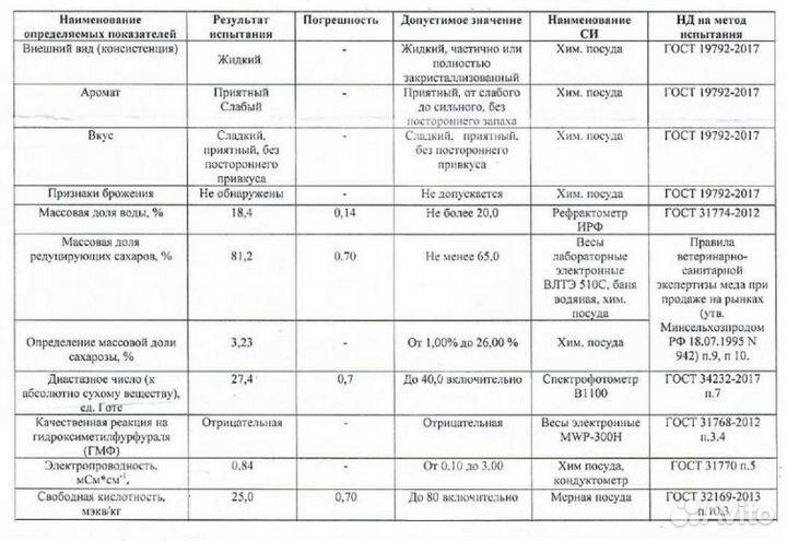 Свежий мёд оптом. Разнотравье светлое