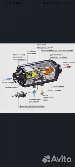 Сухой дизельный фен. Автономная печь на солярке
