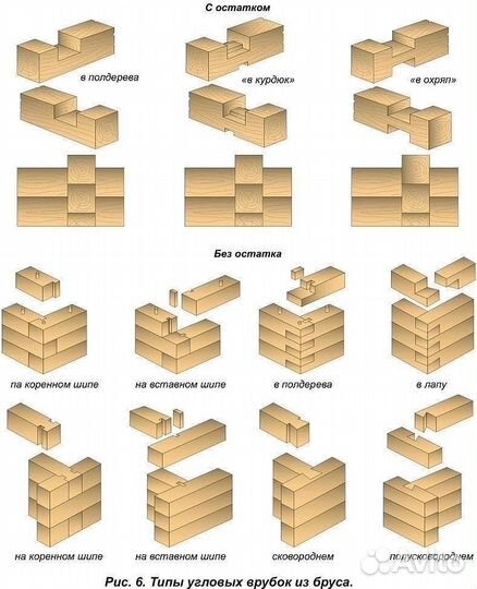 Сруб из профилированного бруса