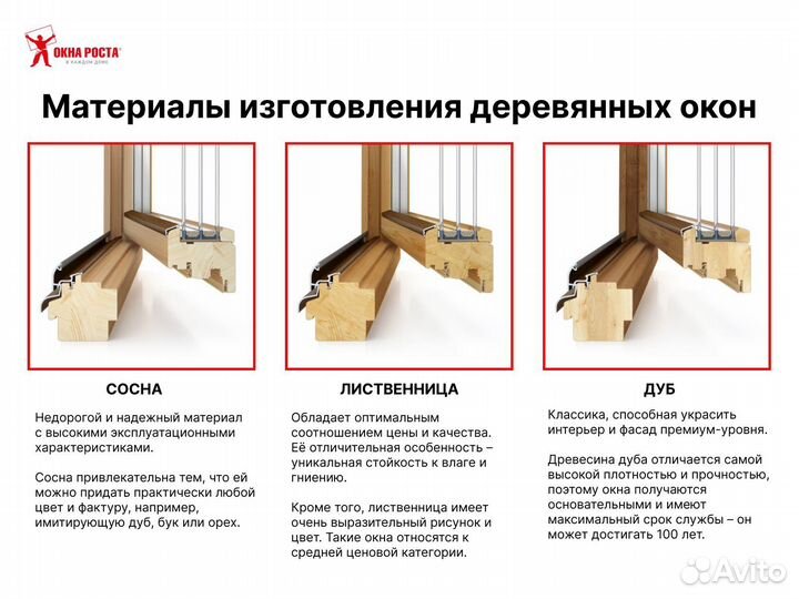 Остекление квартиры