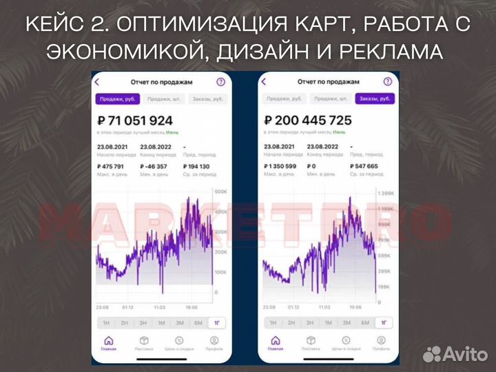 Менеджер по работе с маркетплейсами WB Ozon