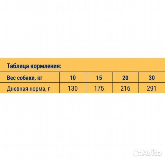 Сухой корм для собак 15 кг