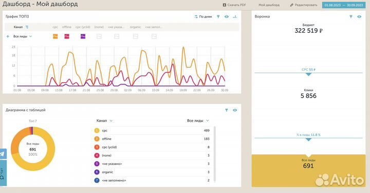 Клиенты юристам - Лиды на юридические услуги