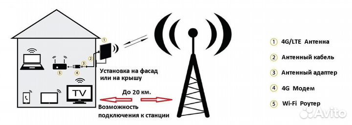 Антенна Мagnita-1 автомобильная 2G/3G/4G (черный)