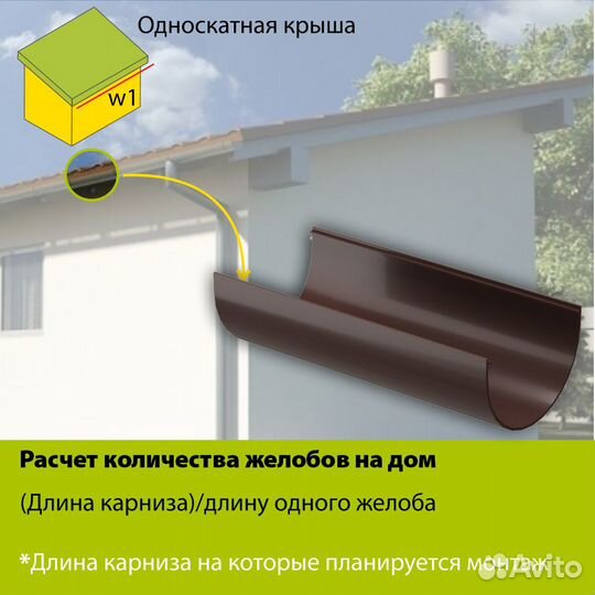 Водосток Docke premium Желоб водосточный