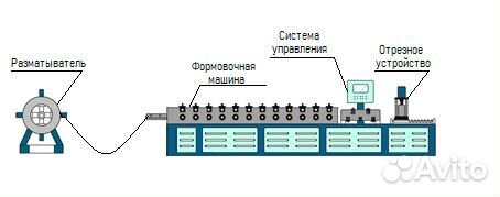 Линия для производства профиля пп