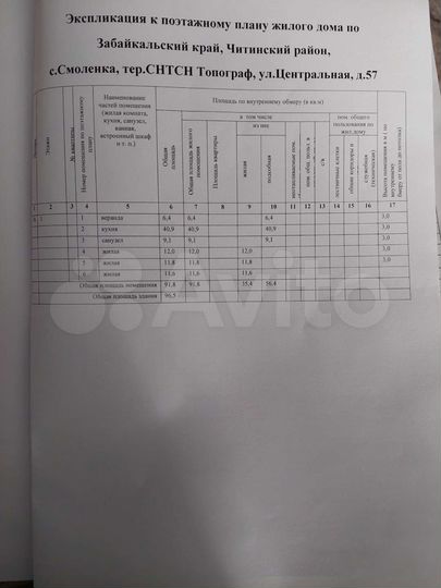 Дом 96,5 м² на участке 10 сот.