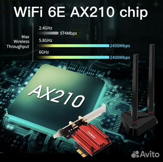 Адаптер Fenvi Wi-Fi 6E+BT 5.3 (PCE-AXE3000PRO)