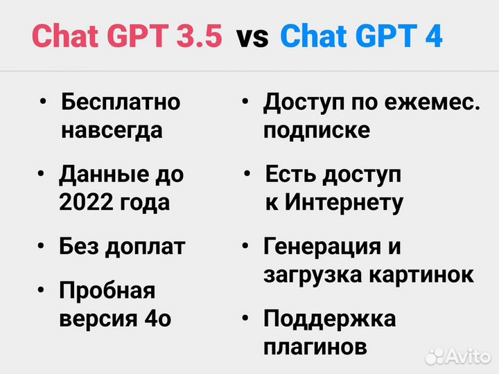 Подписка Chat GPT plus. Chat GPT 1o/4o. Dalle 3