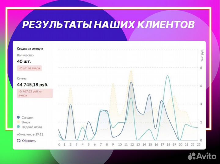 Фулфилмент полного цикла Wildberries & Ozon