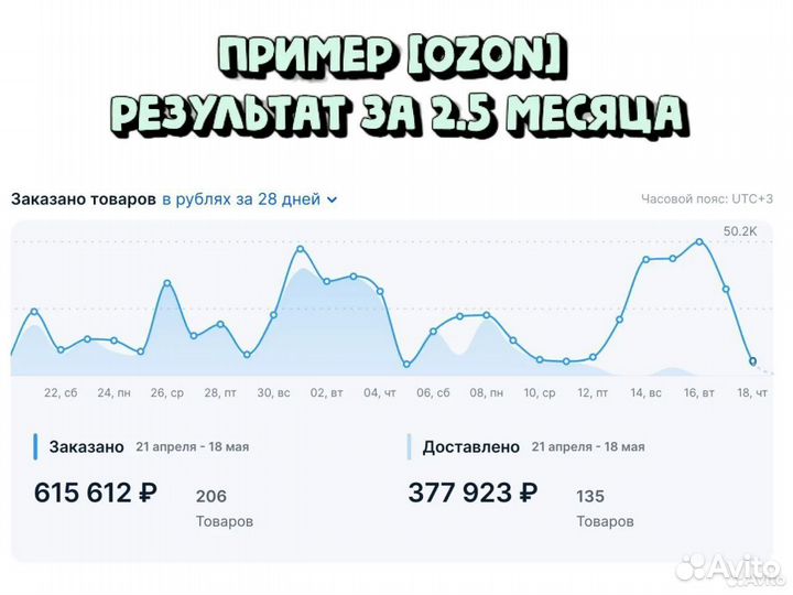 Менеджер по работе с маркетплейсами