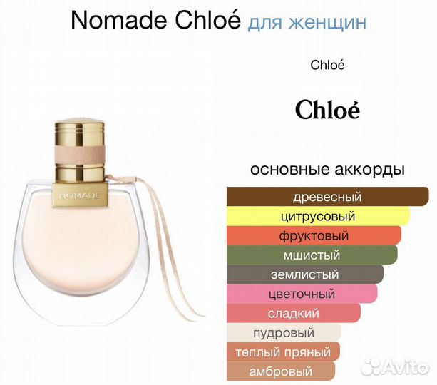 Духи Nomade Chloé edp 75ml
