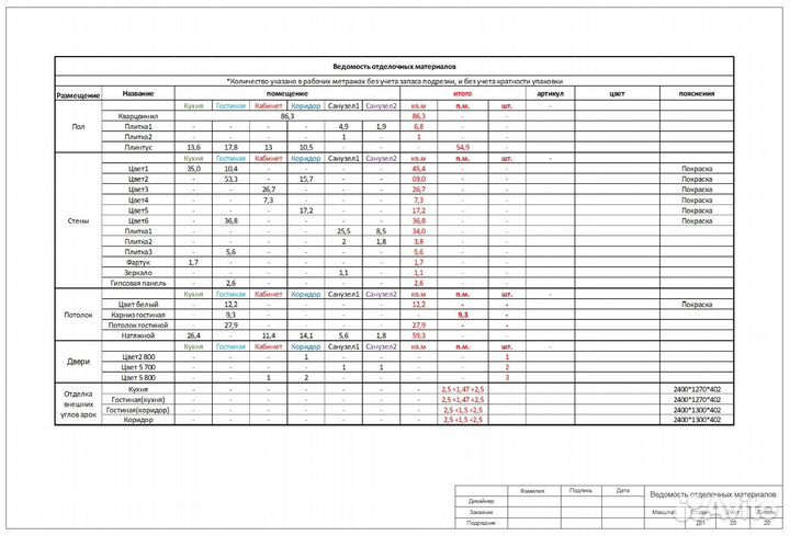 Чертежи в autocad
