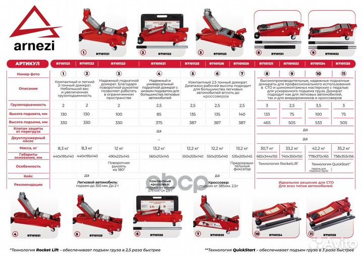 Домкрат гидравлический подкатной 2т 90-355мм ни