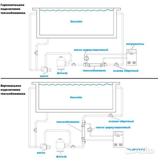 Теплообменник для бассейна Elecro (Великобритания)