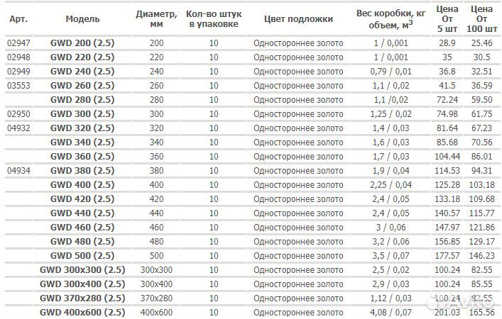 Подложка для торта толщиной 2.5 мм