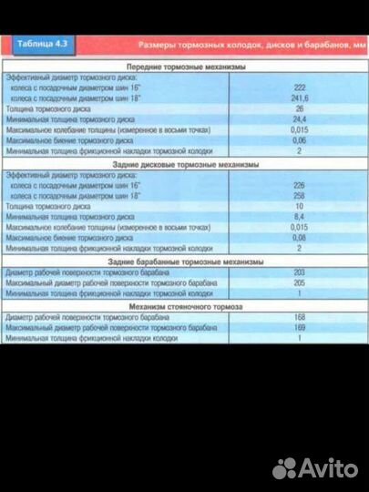 Задние тормозные диски лансер 10