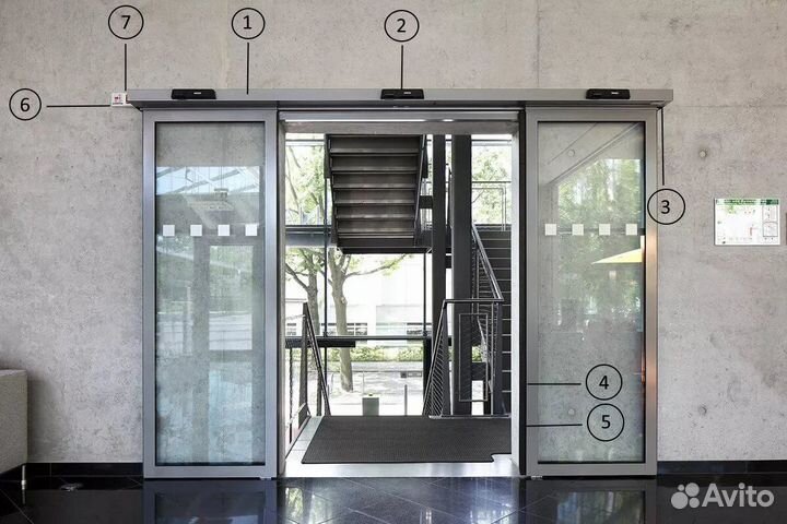 Раздвижные автоматические двери