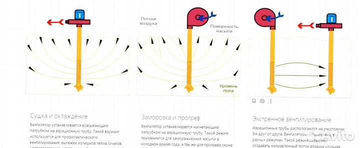 Аэратор зерна 