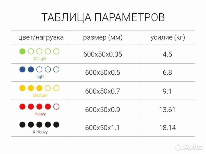 Резинки для фитнеса, йоги, пилатеса / эспандер рез