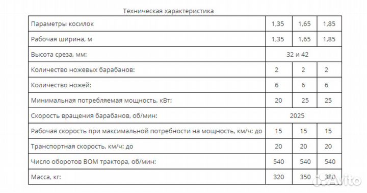 Косилка Lisicki 1650, 2023