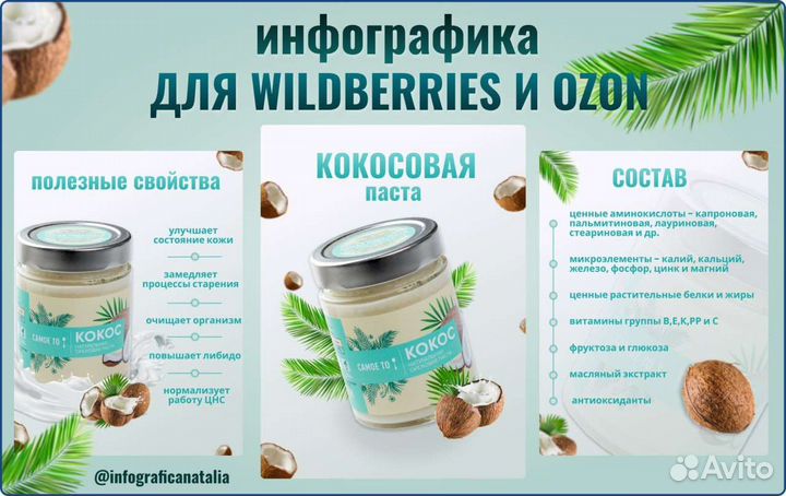 Инфографика для маркетплейс