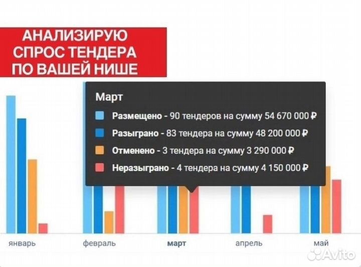 Выигрываю тендеры где другие отступят. Гарантия