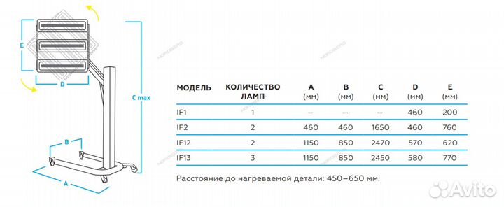 Сушка инфракрасная IF1