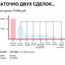Франшиза Агентство Недвижимости, Артем