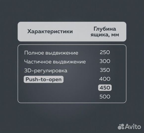 Фурнитура для мебели 450 мм