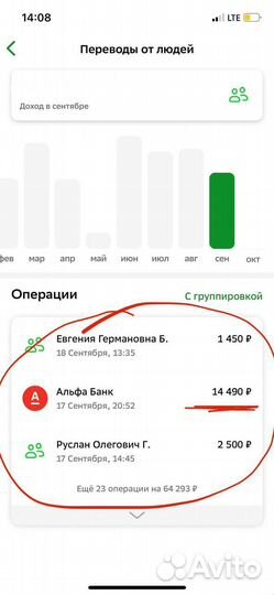 Одежда оптом с Турции, Германии, Китая