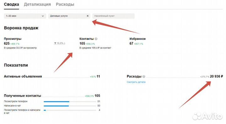 Авитолог по услугам. Продвижение бизнеса на Авито
