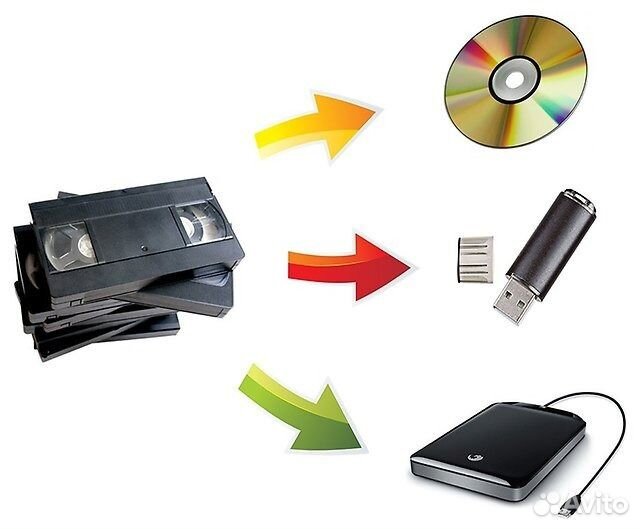 Оцифровка видеокассет VHS, VHS-C, MiniDV