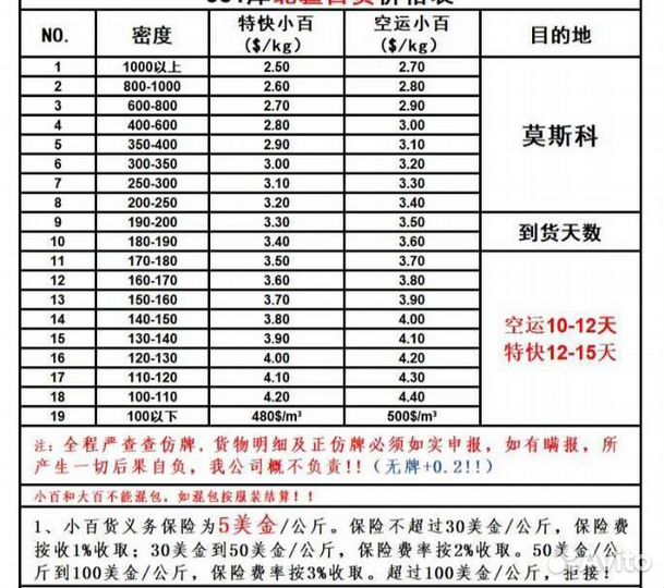 Доставка из Китая, Посредник в Китае, баер, Байер