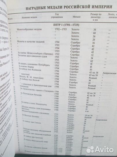 Энциклопедия.Награды России и СССР